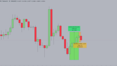 XRP Price Analysis: What Factors Influence Its Market Movements?