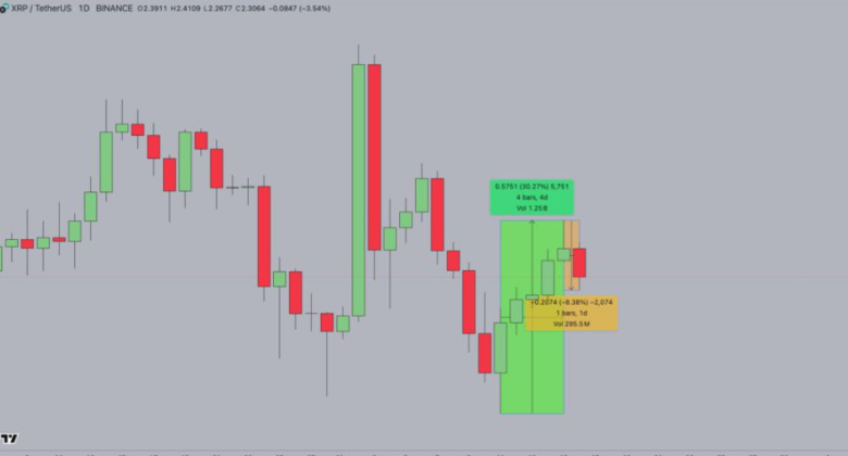 XRP Price Analysis: What Factors Influence Its Market Movements?