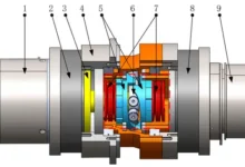 Rotational Support System