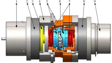 Rotational Support System