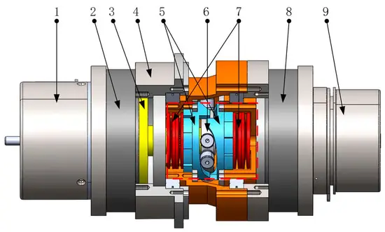 Rotational Support System