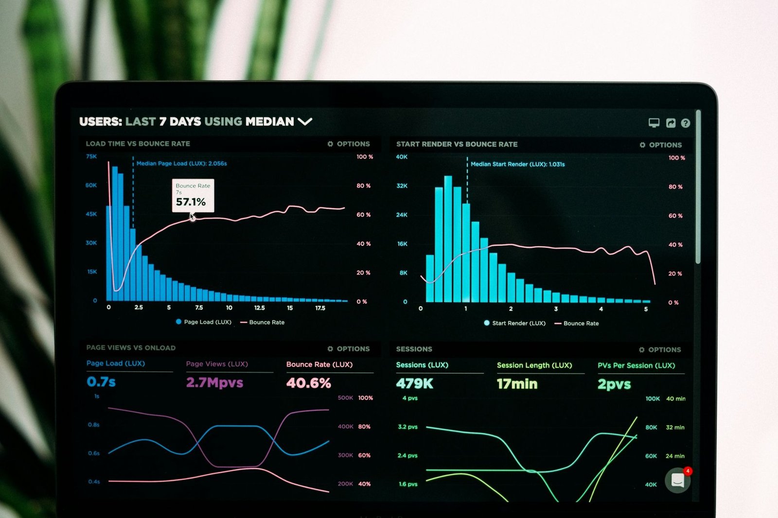 How to Manage Website Traffic Spikes Without Crashing Your Server